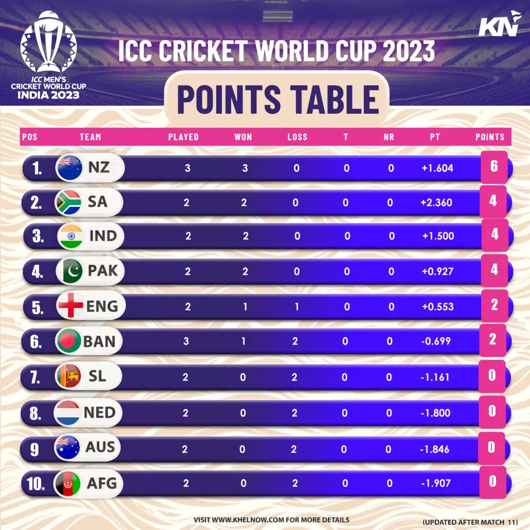 World Cup 2024 Points Table Cricket Dyann Grissel