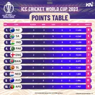 2025 Cricket World Cup Schedule Lena T Egger