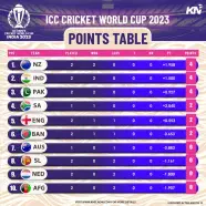 ICC Cricket World Cup 2023 Points Table Most Runs Most Wickets 