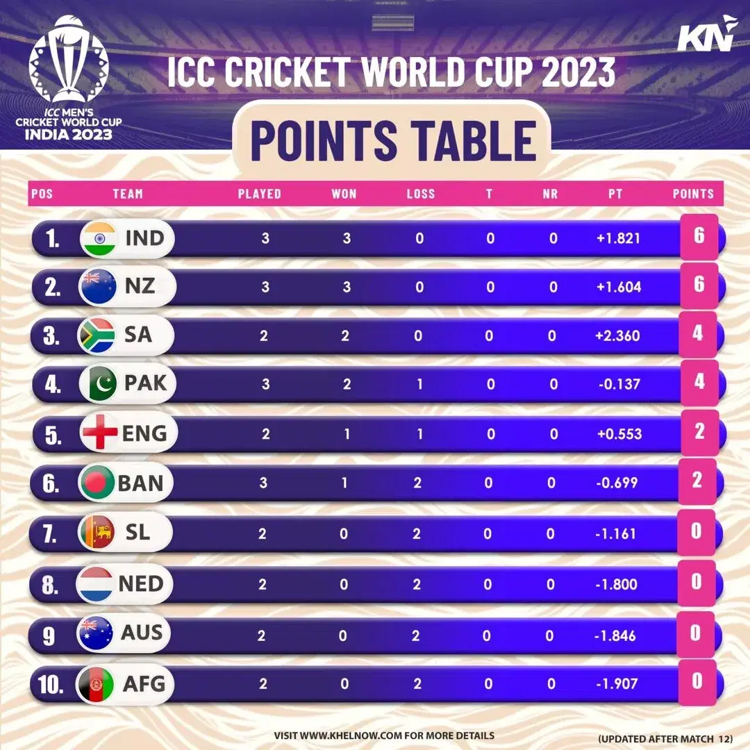 Icc World Cup 2024 Final Scorecard - Clovis Demetris