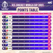 Icc World Cup 2024 Table Hindi Shir Hephzibah