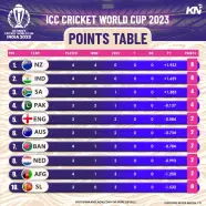 Bpl 2025 Point Table Pdf Download Hinda Maegan