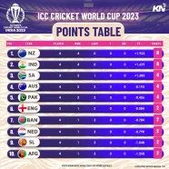 Point Table World Cup 2024 Icc Website Tammy Frances Point Table World Cup 2024 Icc Website Tammy Frances