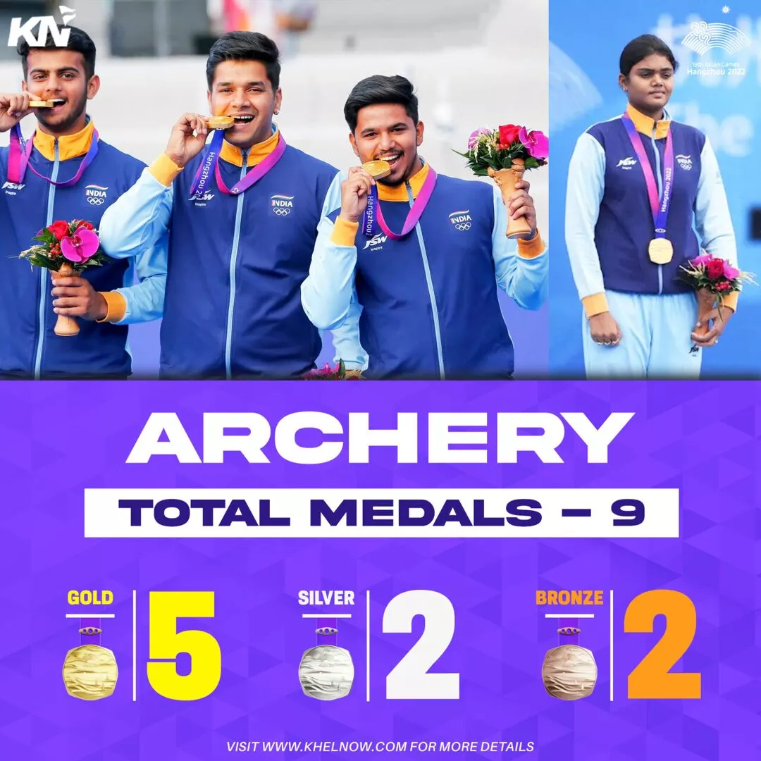 Indian Archery Medal Tally