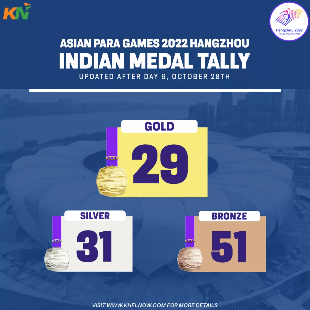 Asian Para Games 2023 Updated India’s final medal tally