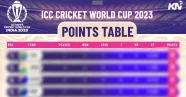 ICC Cricket World Cup 2023 Points Table Most Runs Most Wickets ICC Cricket World Cup 2023 Points Table Most Runs Most Wickets