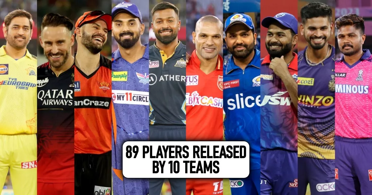 Teamwise list of players released by franchises ahead of IPL 2024 auction