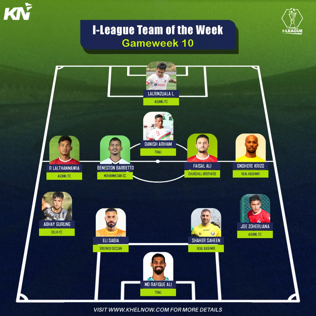 I-League 2023-24: Team of the Week for GW 10