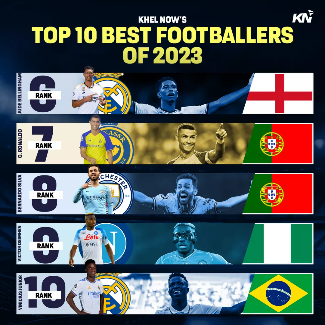 Top 10 best footballers of 2023: Ranked