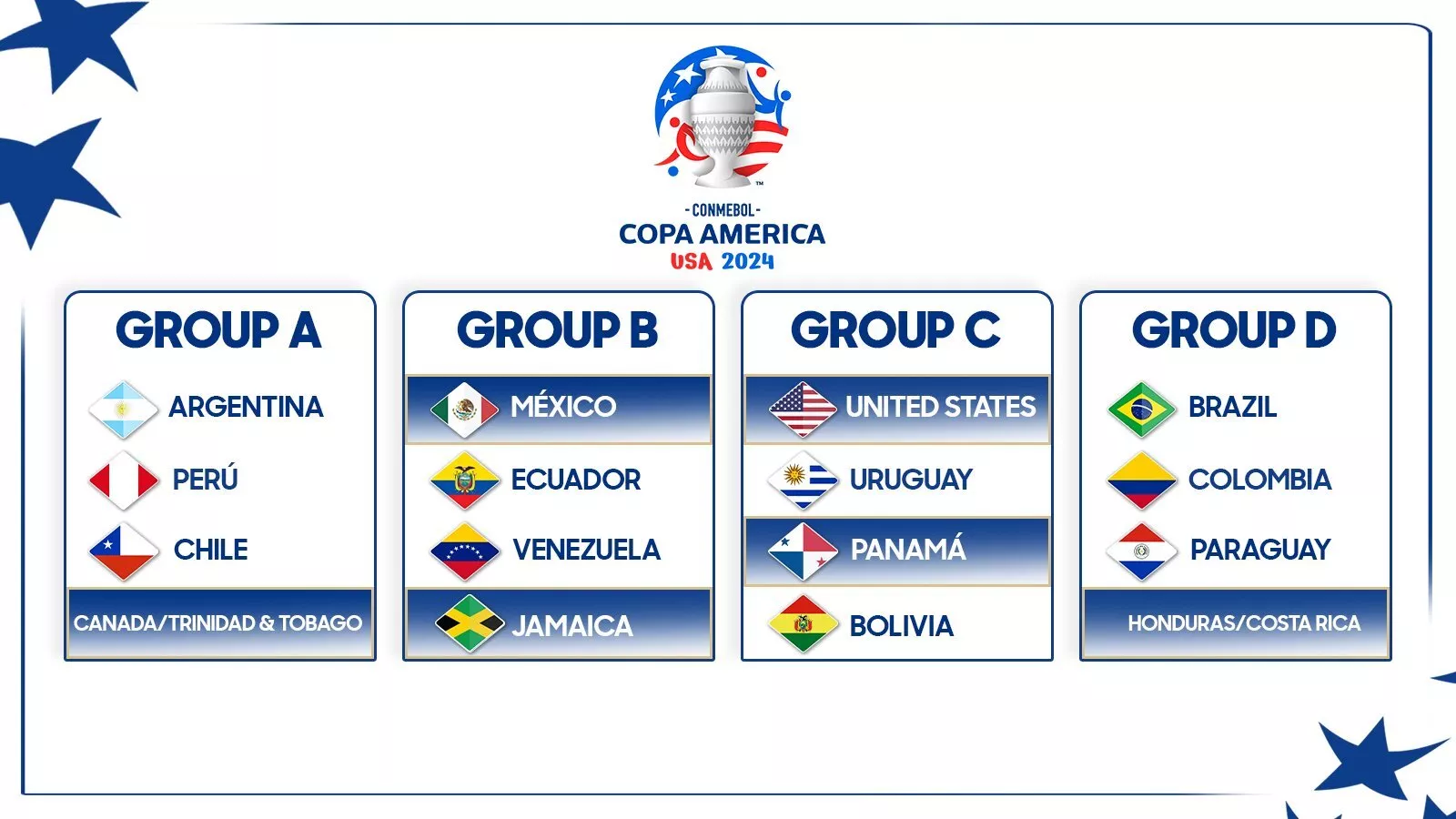 CONMEBOL Copa America 2024 Draw Groups, nations & more