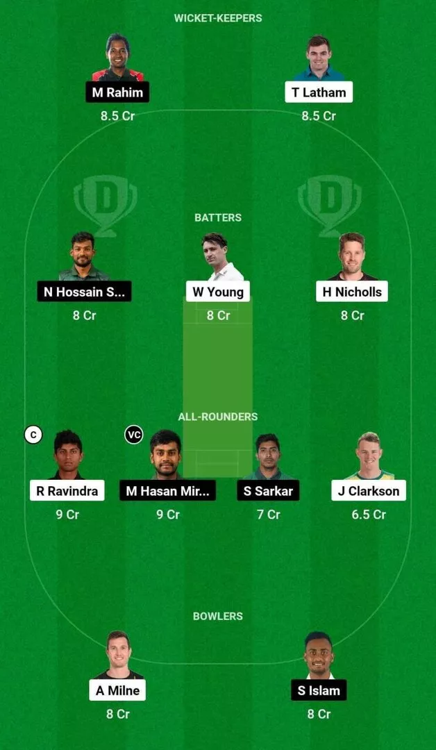 NZ vs BAN 3rd ODI Dream11 Team 1