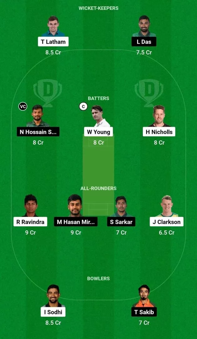 NZ vs BAN 3rd ODI Dream11 Team 2