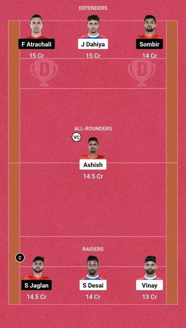 Suggested Dream11 Fantasy Team No. 2 HAR vs GUJ Dream11