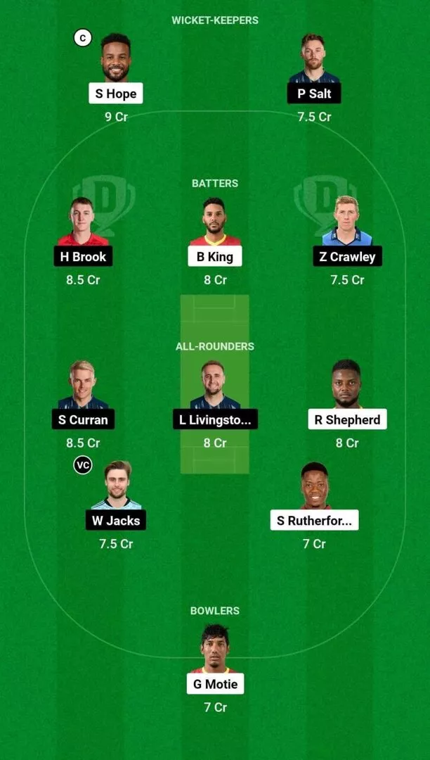 WI vs ENG Dream11 Team 1 3rd ODI