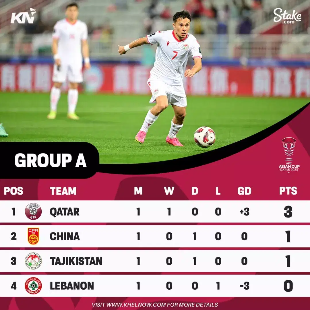 AFC Asian Cup 2023: Points Table, Most Goals, Most Assists After Match 7, Iran vs Palestine