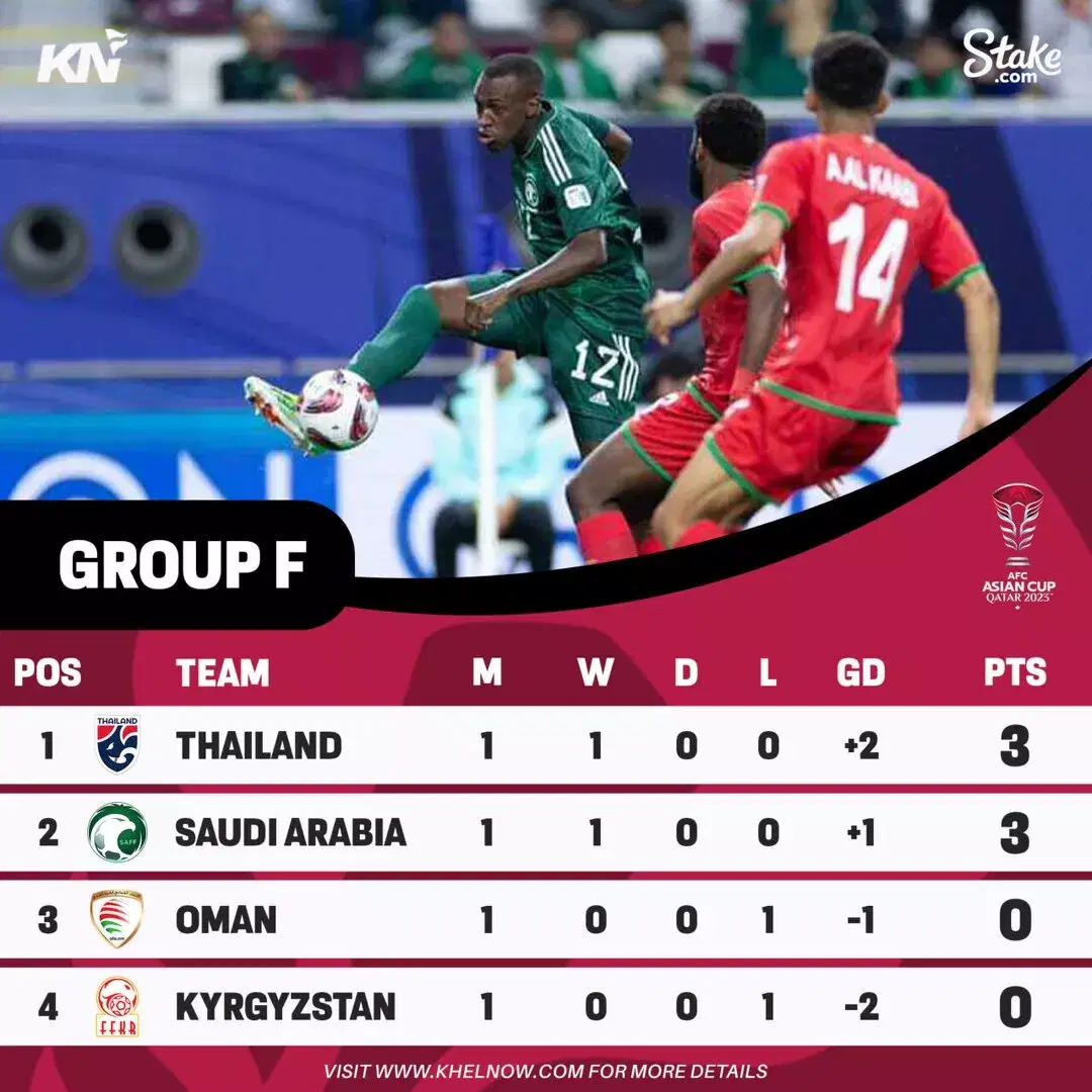 AFC Asian Cup 2023: Points Table, Most Goals, Most Assists After Match 20, Hong Kong vs Iran
