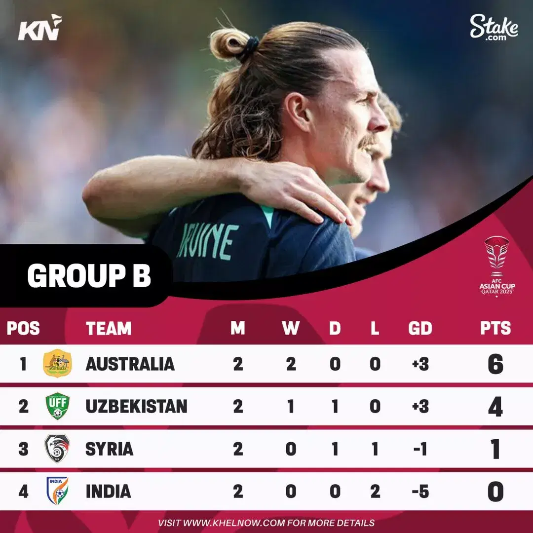 AFC Asian Cup 2023: Points Table, Most Goals, Most Assists After Match 20, Hong Kong vs Iran