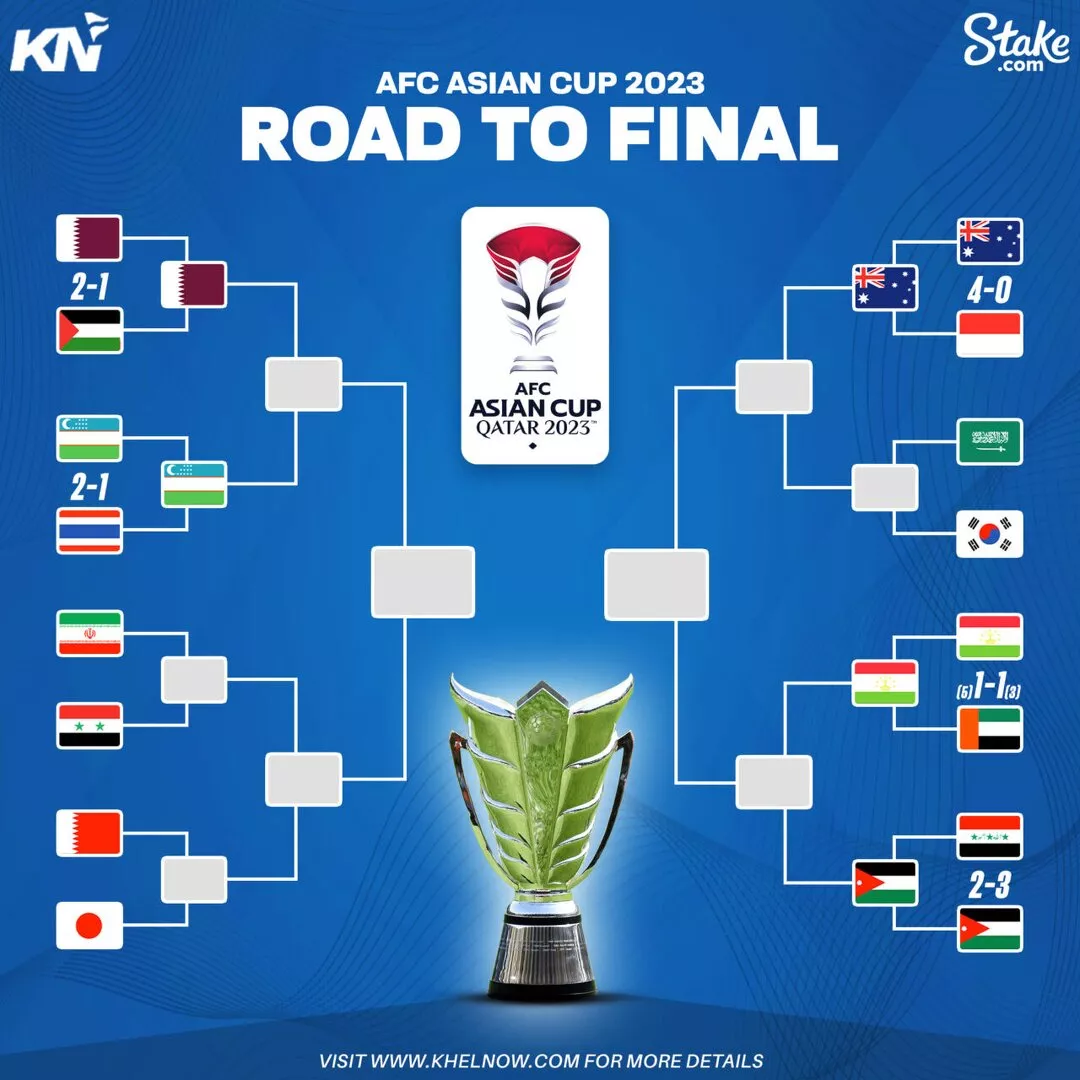 AFC Asian Cup 2023 updated knockout stage bracket: Uzbekistan earn narrow win over Thailand