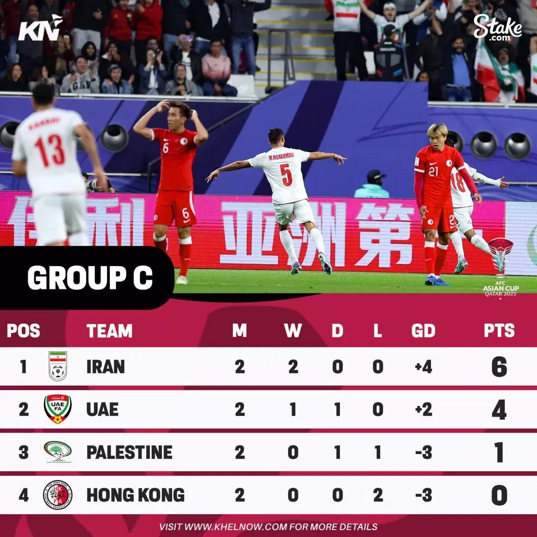 AFC Asian Cup 2023: Points Table, Most Goals, Most Assists After Match 20, Hong Kong vs Iran