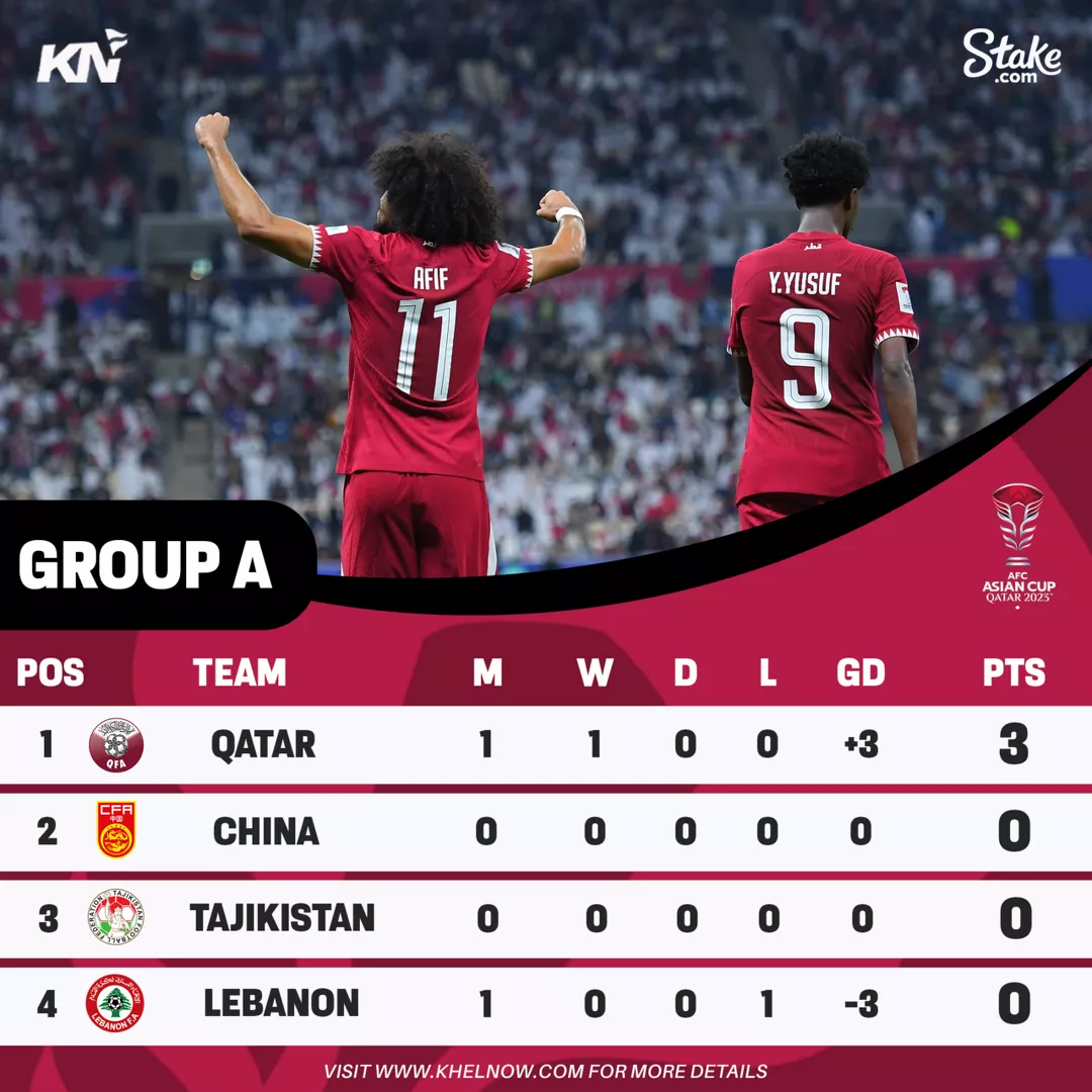AFC Asian Cup 2023: Points Table, Most Goals, Most Assists After Match 1, Qatar vs Lebanon Akram Afif