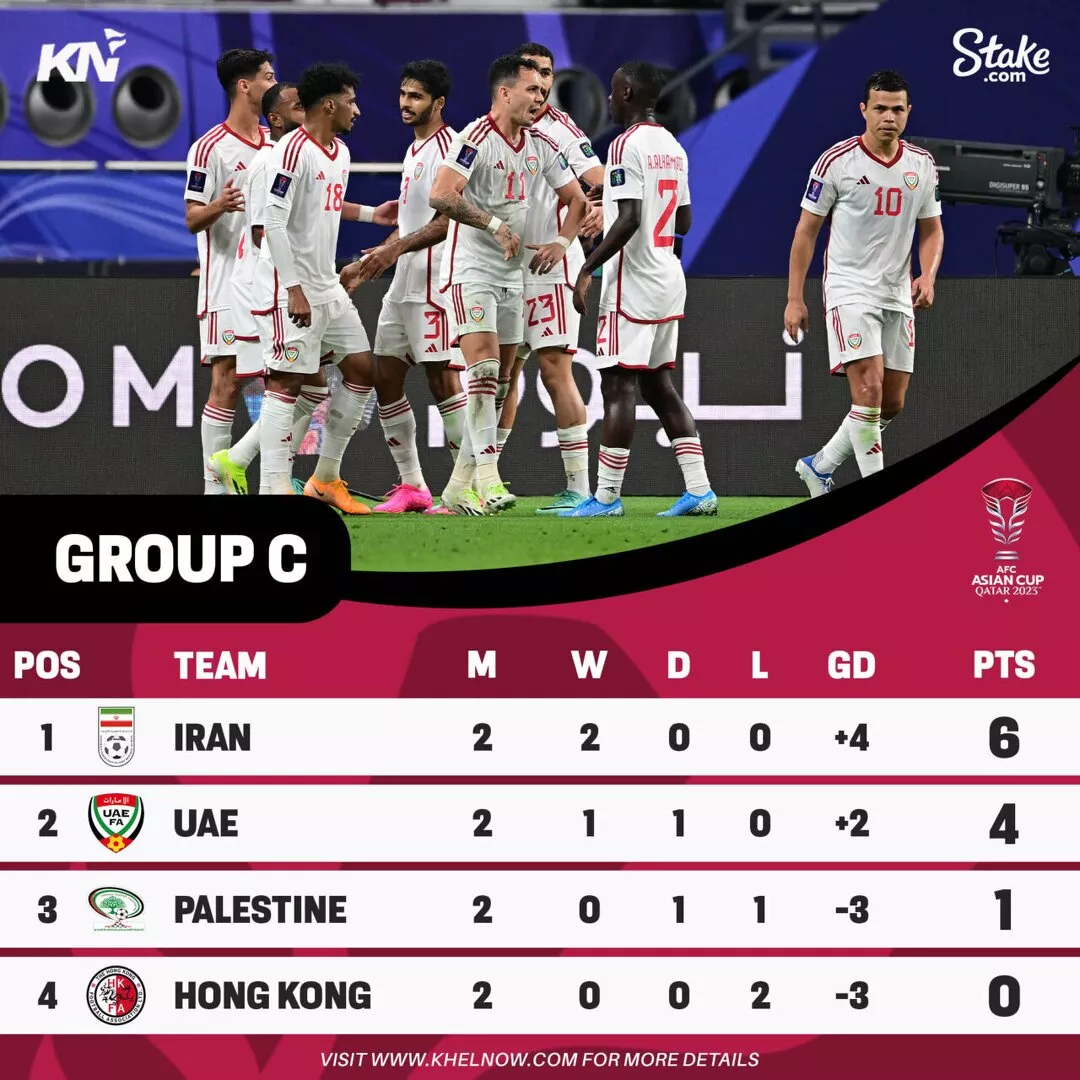 AFC Asian Cup 2023: Points Table, Most Goals, Most Assists After Match 26, Tajikistan vs Lebanon