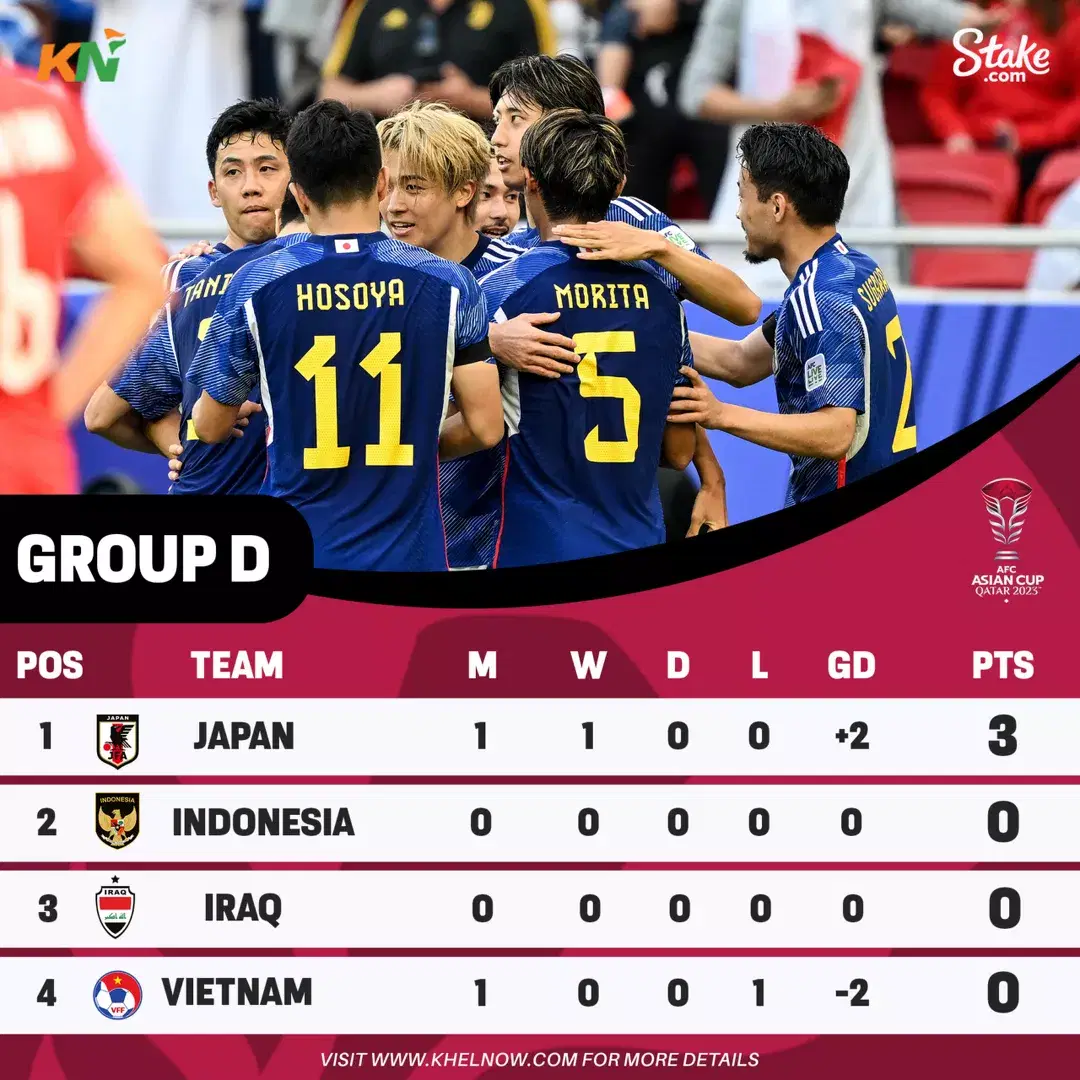 AFC Asian Cup 2023: Points Table, Most Goals, Most Assists After Match 7, Iran vs Palestine