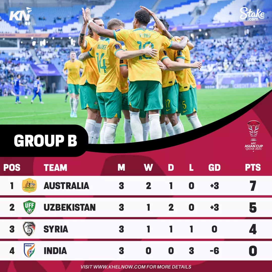 AFC Asian Cup 2023: Points Table, Most Goals, Most Assists After Match 30, Hong Kong vs Palestine India Syria