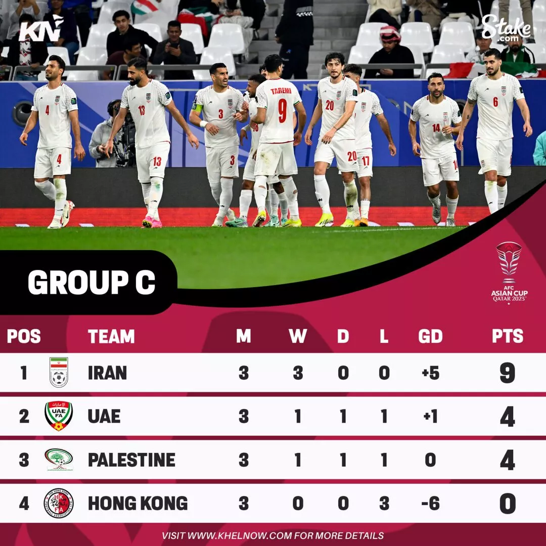 AFC Asian Cup 2023: Points Table, Most Goals, Most Assists After Match 30, Hong Kong vs Palestine Iran