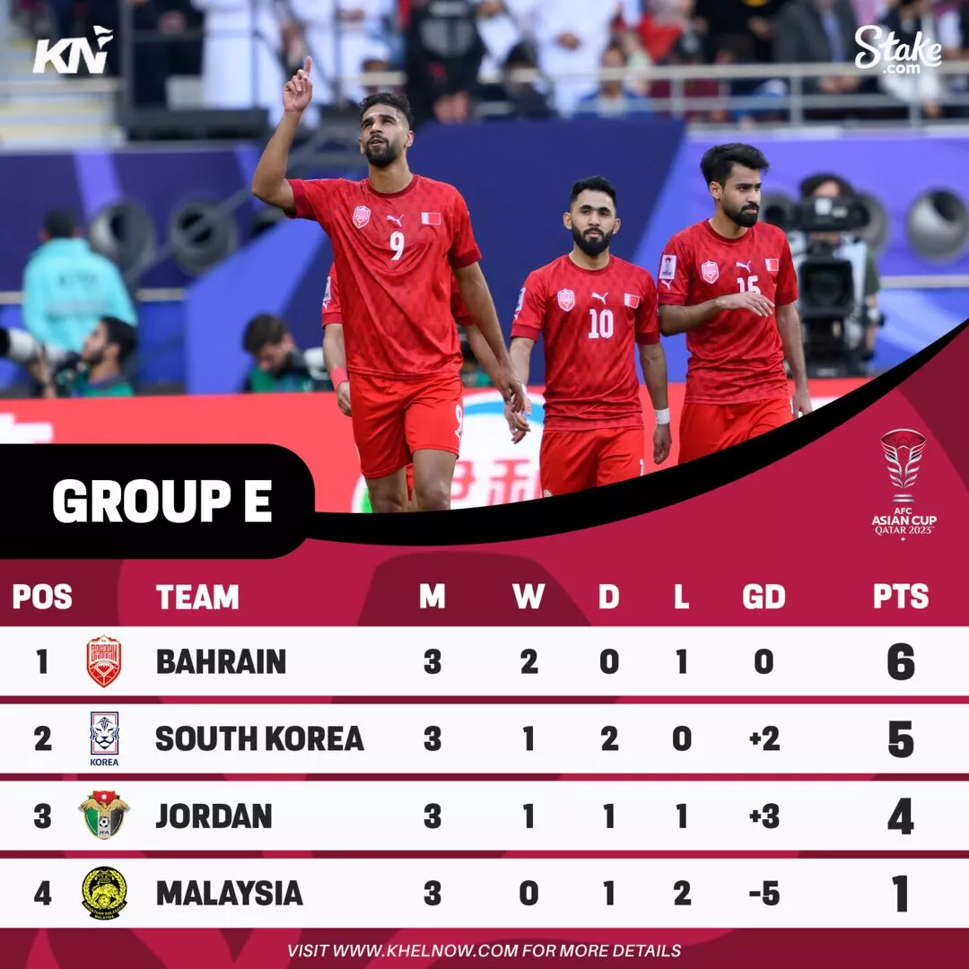 AFC Asian Cup 2023: Points Table, Most Goals, Most Assists After Match 36, Kyrgyz Republic vs Oman