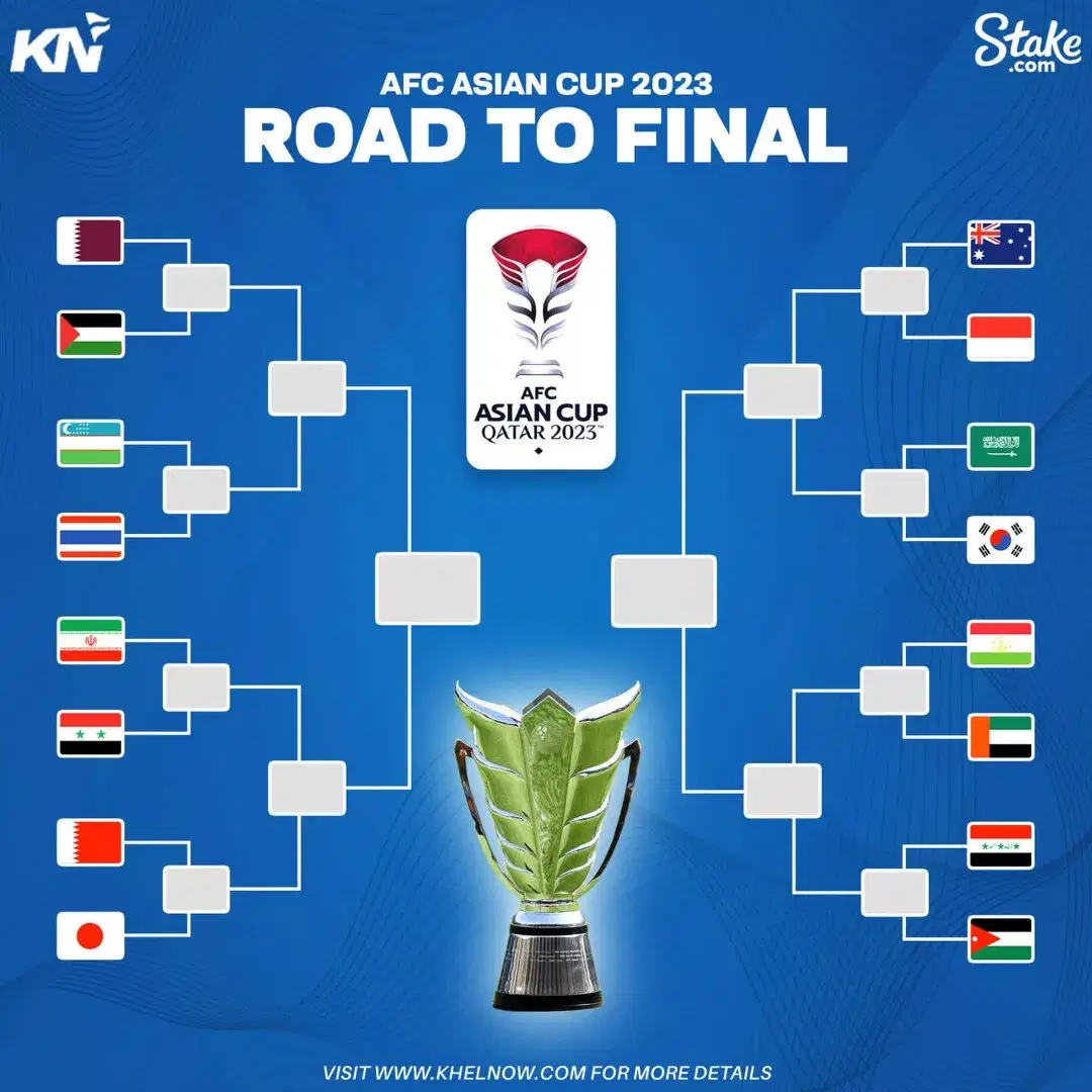 AFC Asian Cup 2023 knockout stage Japan could face Iran in quarters