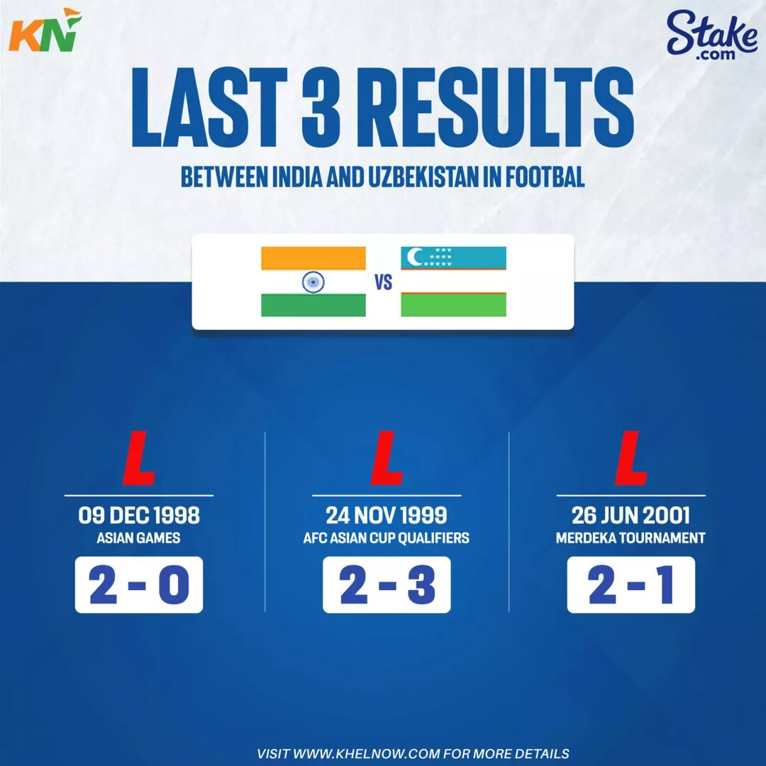 India Vs Uzbekistan: All-time Head-to-head Record