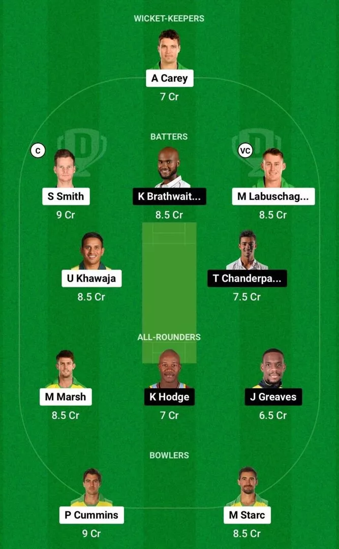 AUS vs WI Dream11 1st test Team 2