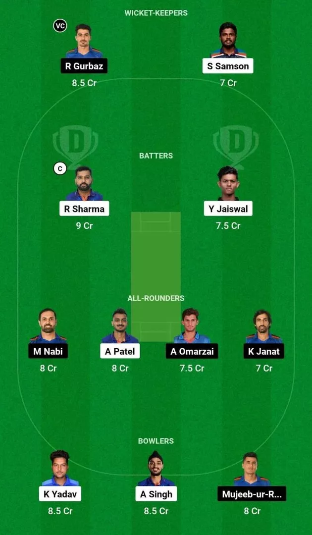 IND vs AFG 1st T20I 2024 Dream11 Team 2