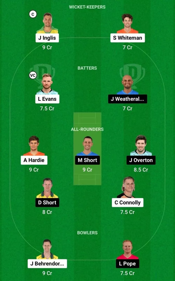 SCO vs STR Dream11 Knockout 1 Team 2