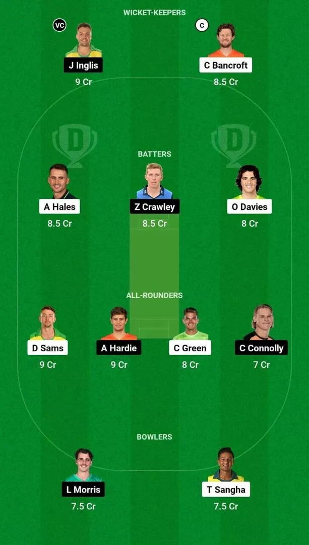 THU vs SCO Dream11 2023-24 Team 2