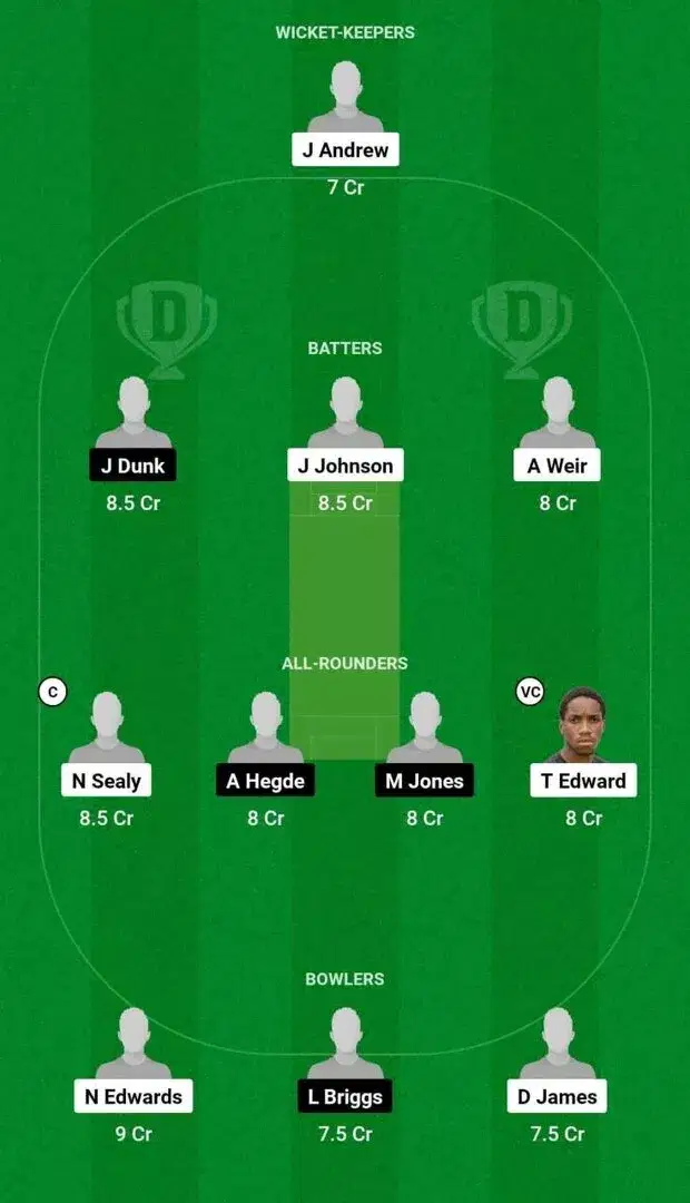 WI-U19 vs SCO-U19 Dream11 Team 1