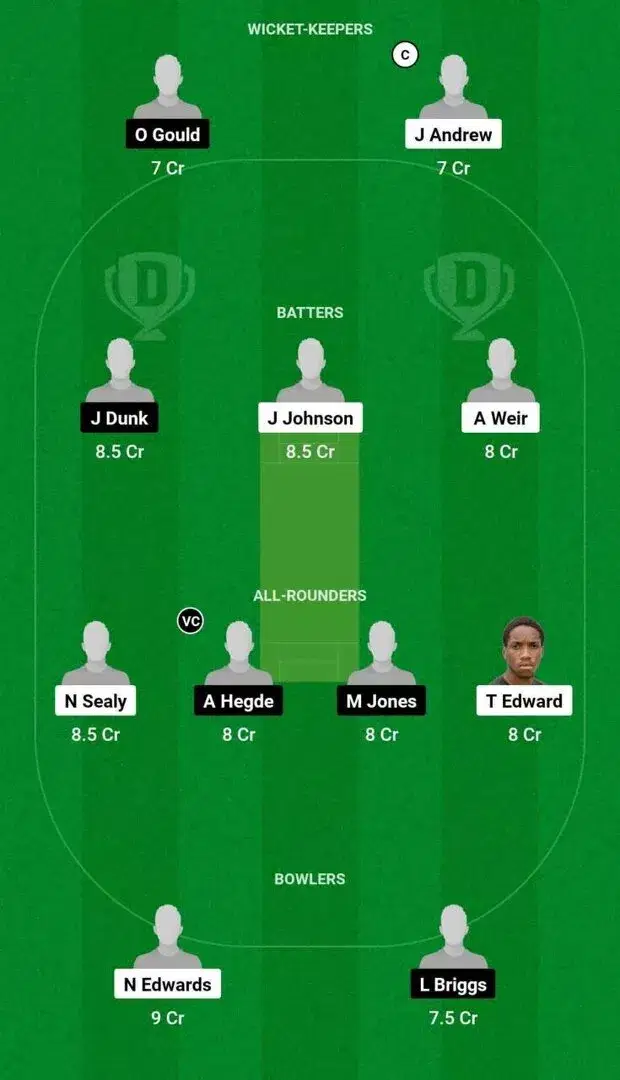 WI-U19 vs SCO-U19 Dream11 Team 2