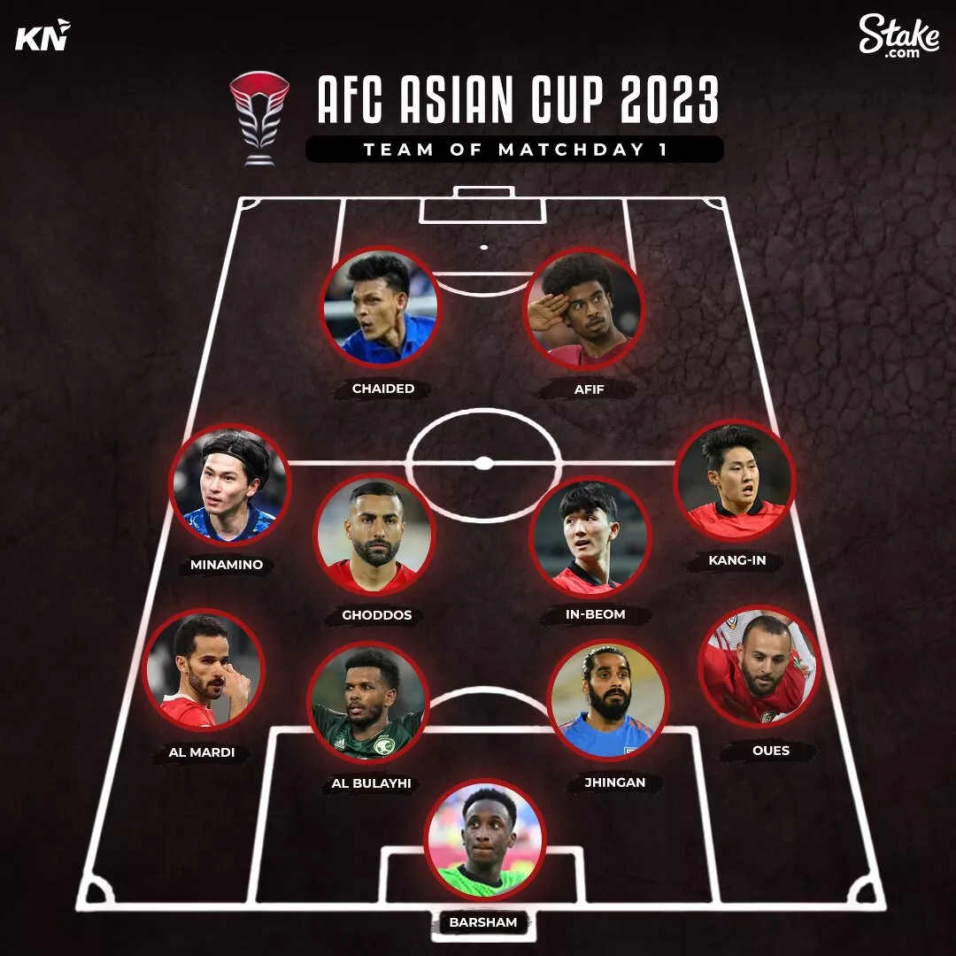 Jhingan, Minamino, Afif headline AFC Asian Cup 2023 Team of Matchday 1