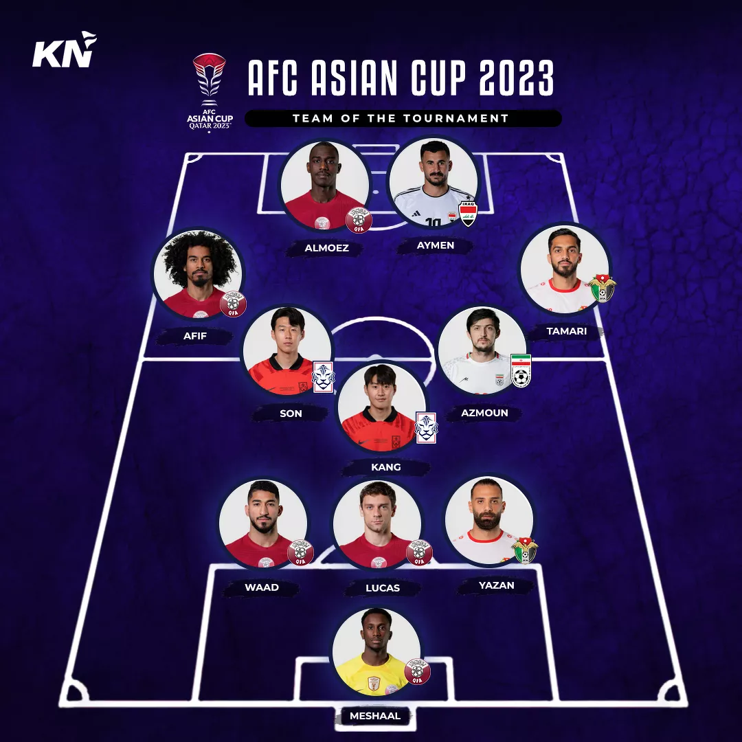 Akram Afif, Aymen Hussein, Son Heung-min headline AFC Asian Cup 2023 Team of the Tournament