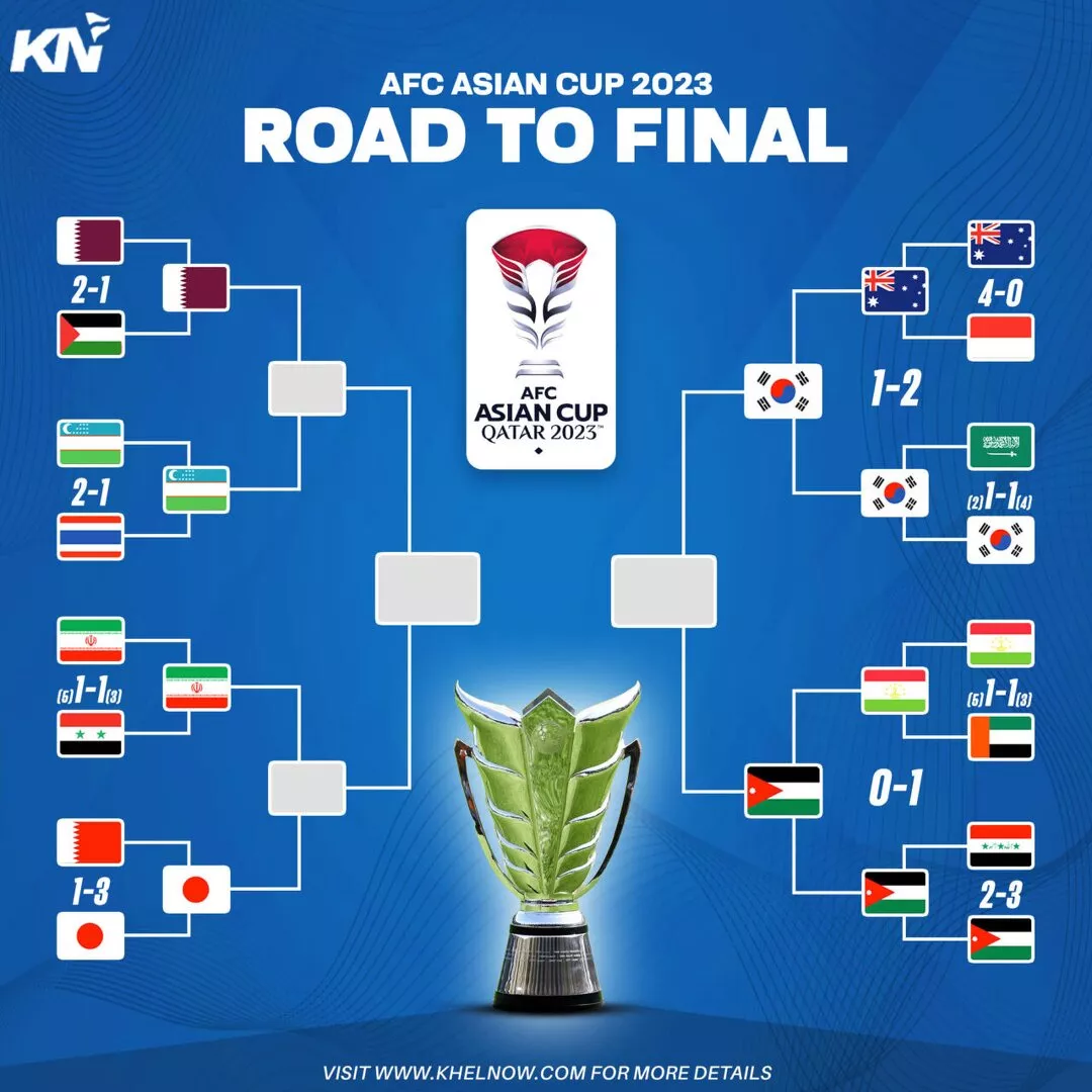 AFC Asian Cup 2023 updated knockout stage bracket: South Korea beat Australia