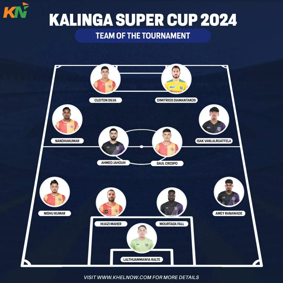 Cleiton, Jahouh headline Kalinga Super Cup 2024 team of the tournament EAST BENGAL ODISHA FC KERALA BLASTERS