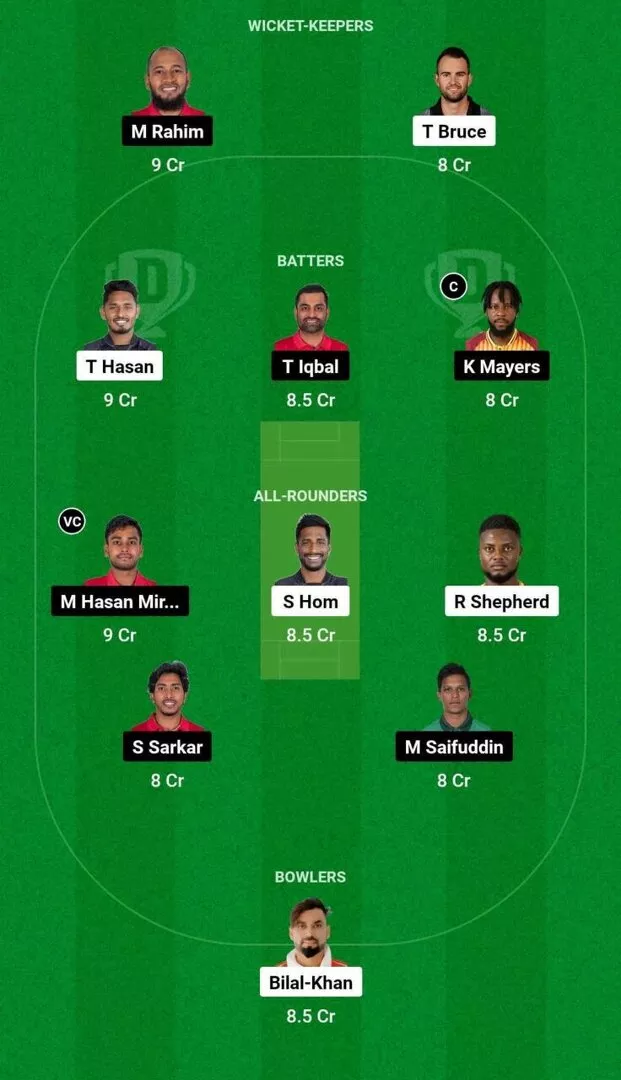 CCH vs FBA Eliminator Dream11 Team 1