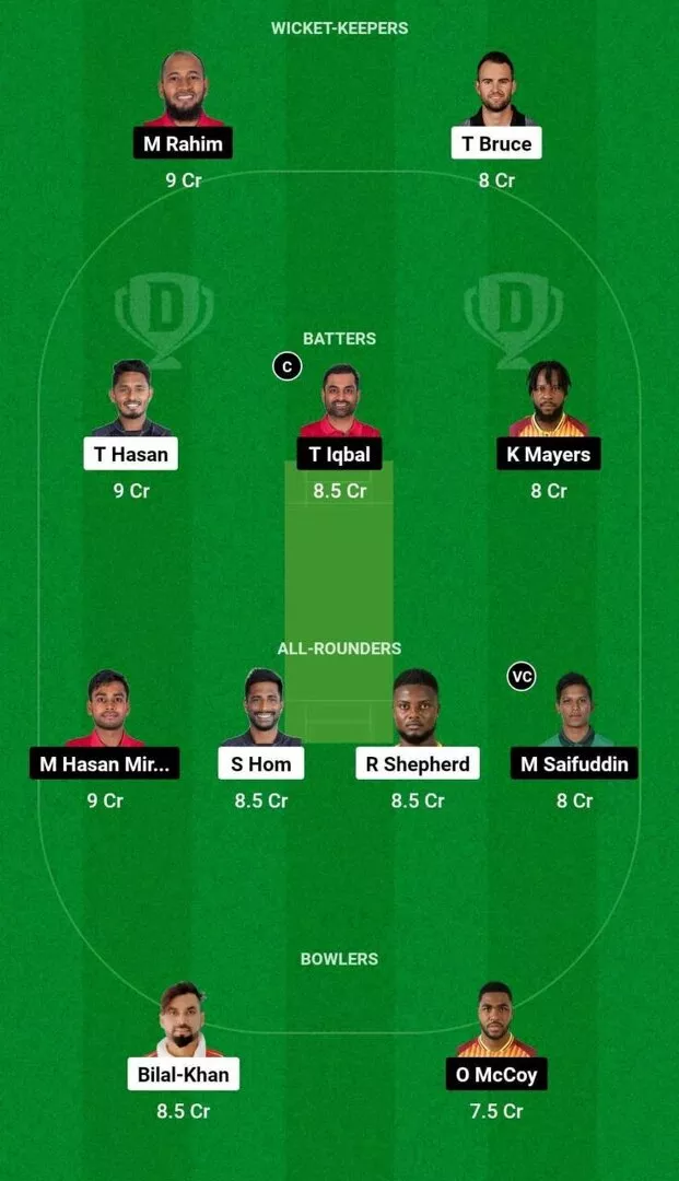 CCH vs FBA Eliminator Dream11 Team 2