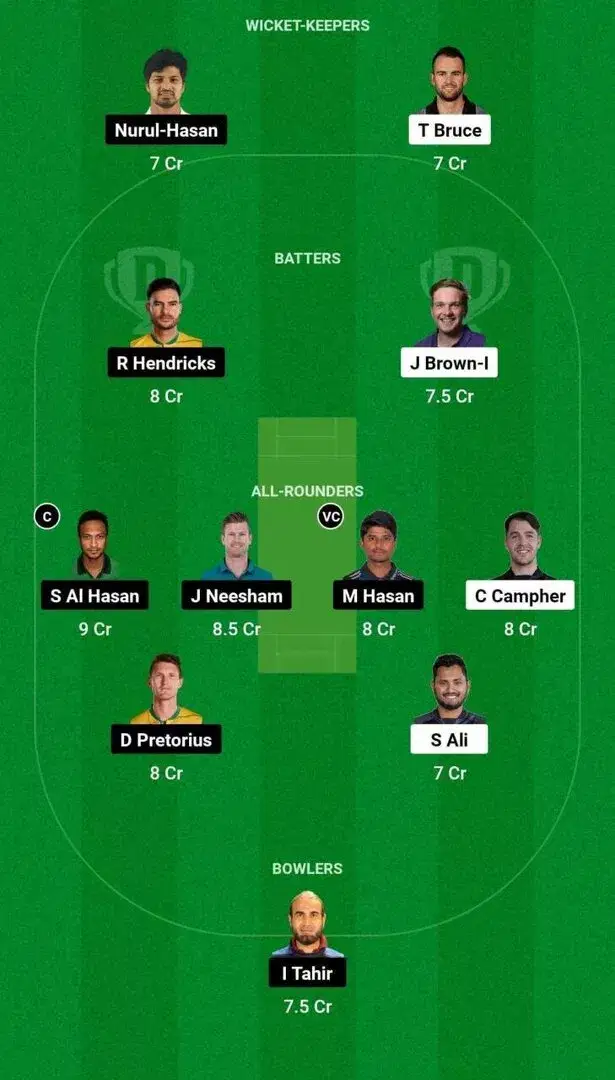 CCH vs RAN Match 34 Dream11 Team 1