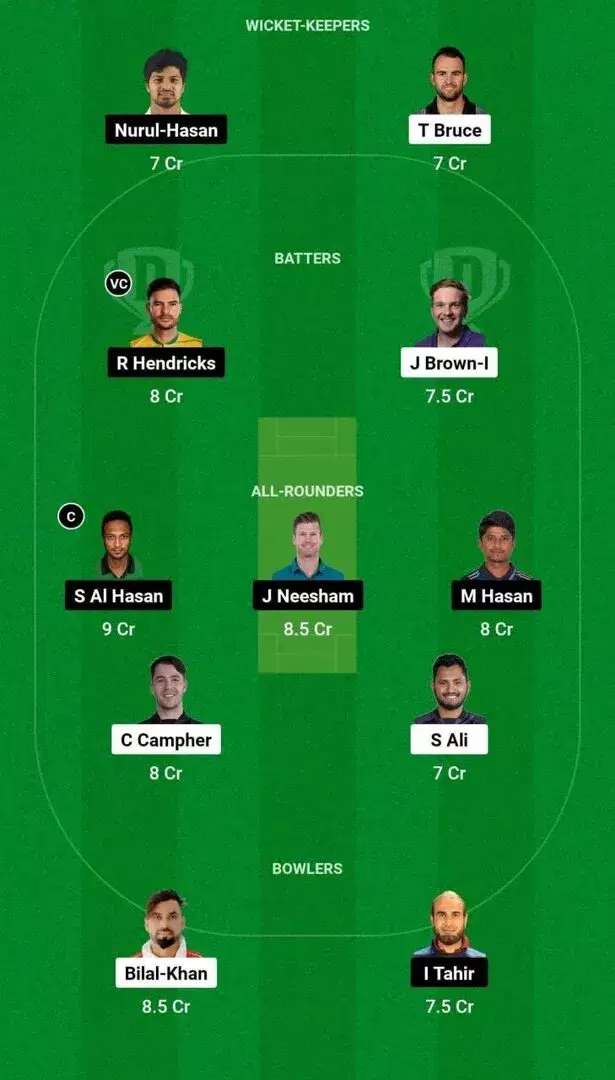 CCH vs RAN Match 34 Dream11 Team 2