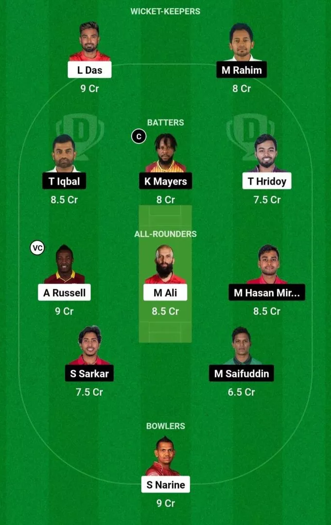 COV vs FBA BPL Dream11 Team 1