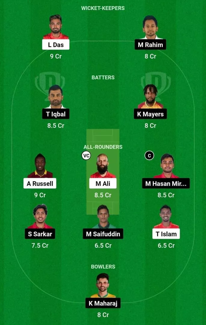 COV vs FBA BPL Dream11 Team 2