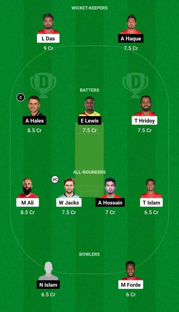 COV vs KHT BPL 2024 Match 32 Dream11 Team 2