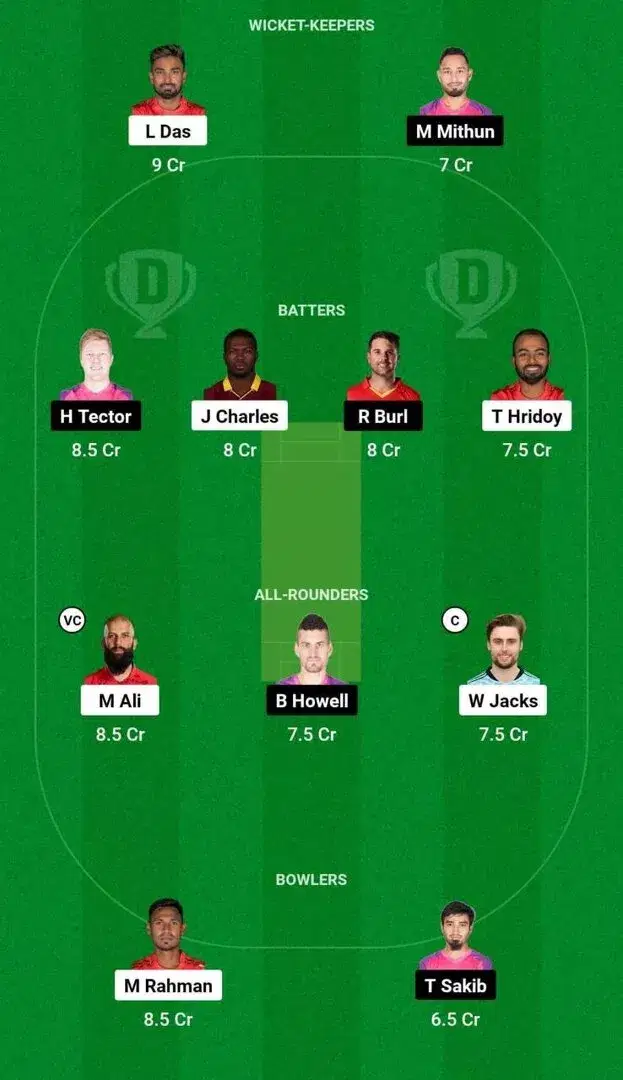 COV vs SYL BPL 2024 Dream11 Team 2