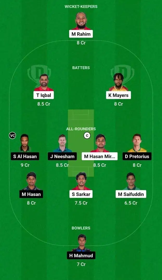FBA vs RAN BPL 2024 Dream11 Team 2